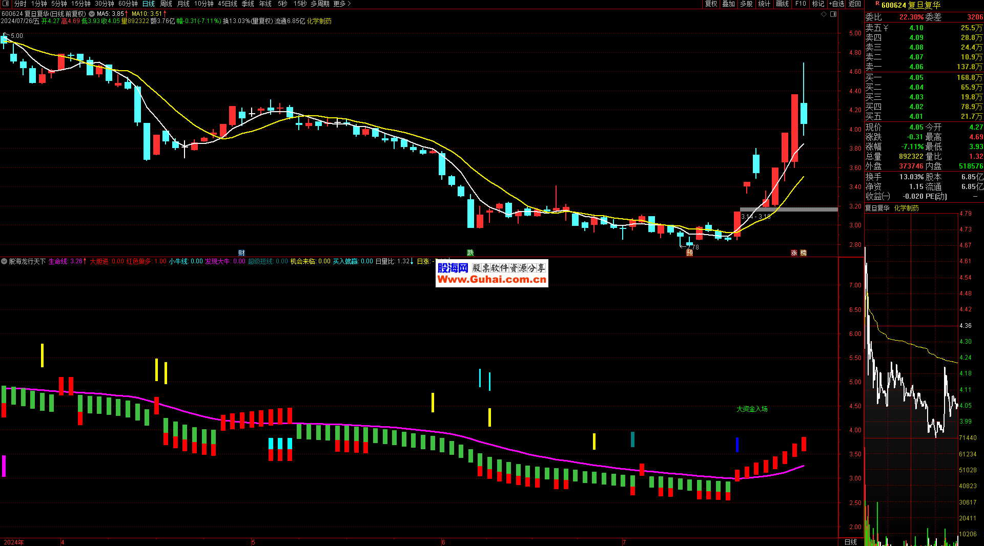 通達信量化檢測 一刀斬量能突破與龍行天下選股指標套裝全解析