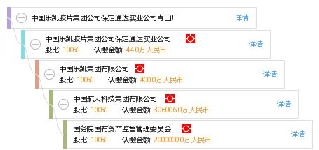 通達天下 中國樂凱膠片集團公司保定通達實業公司青山廠的發展之路